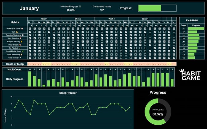 What 75 weeks of consistency taught me...