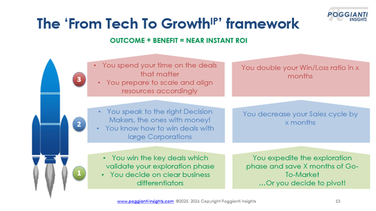 Mentoring and co-creating at “4 Years From Now”