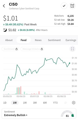Great Expectations: Margin Expansion and Asymmetric Upside