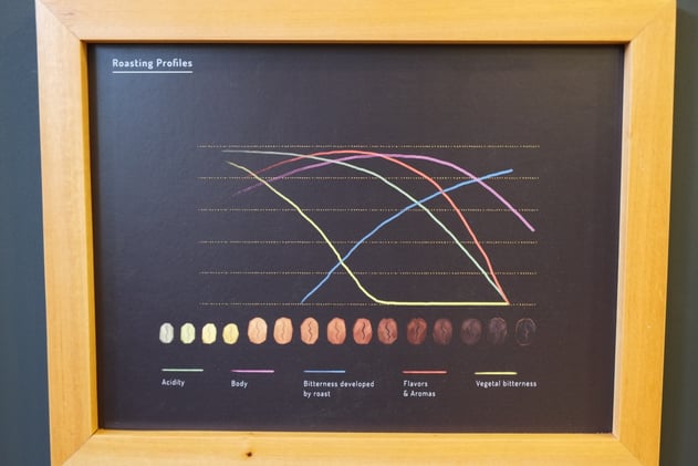 The Rise of the Home Roaster