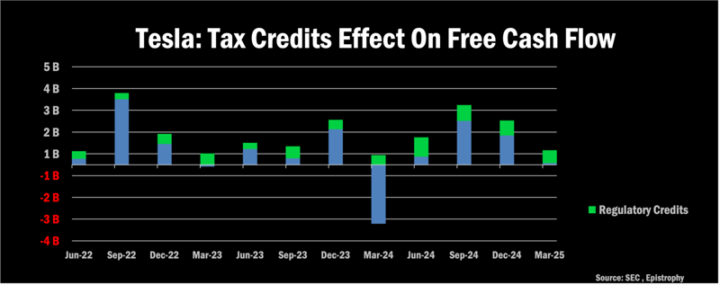 Epistrophy Week Ahead