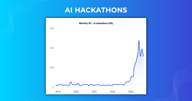 AI Hackathon Gold 🌟