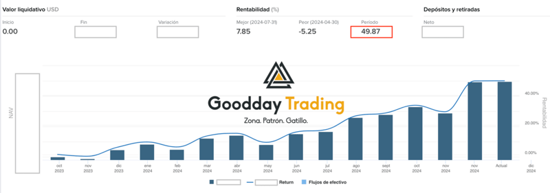 Mi rentabilidad en +1 año