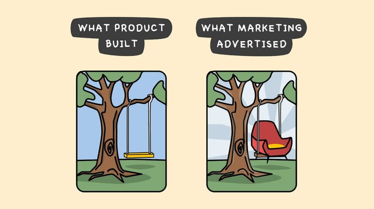 The burden of marketing proof