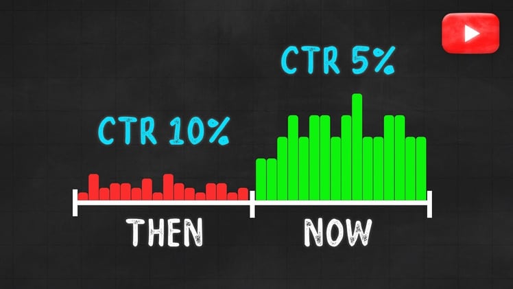 The brutal truth on your YouTube growth