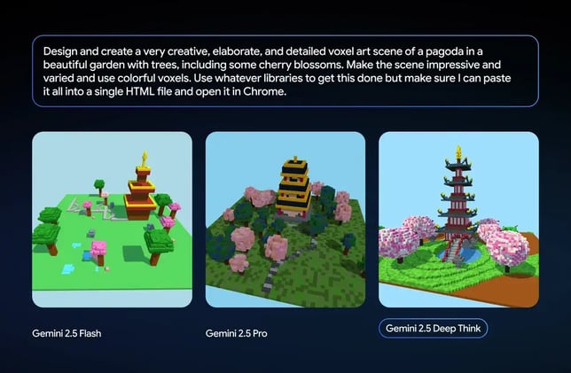 Google Releases Gemini 2.5 Deep Think 