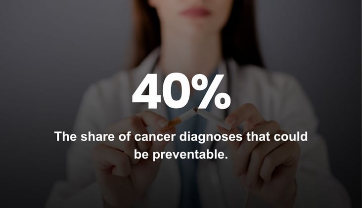 🌅 The Cancers Attributed to Lifestyle