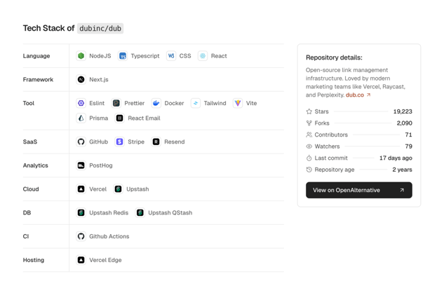 Discover tech stacks behind open source projects 👨‍💻