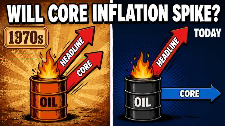 Will Core Inflation Spike Alongside Headline Inflation?