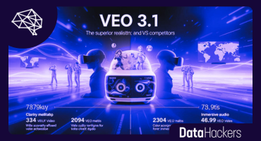 VEO 3.1 vs concorrentes: por que o novo modelo da Google se destaca