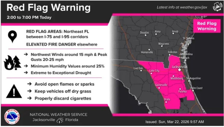 ⭐Red Flag Warning, OB Resident Killed on Motorcycle, Honey Baked Ham Expanding