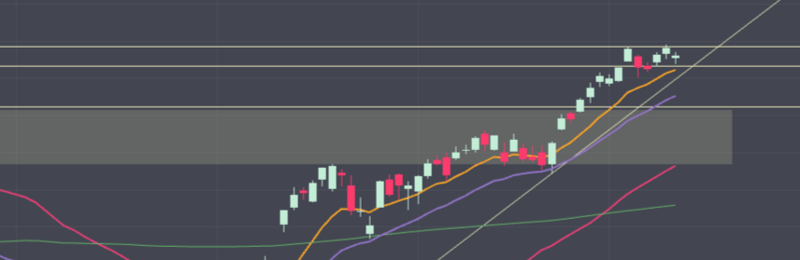 SPX Breakdown or Breakout?