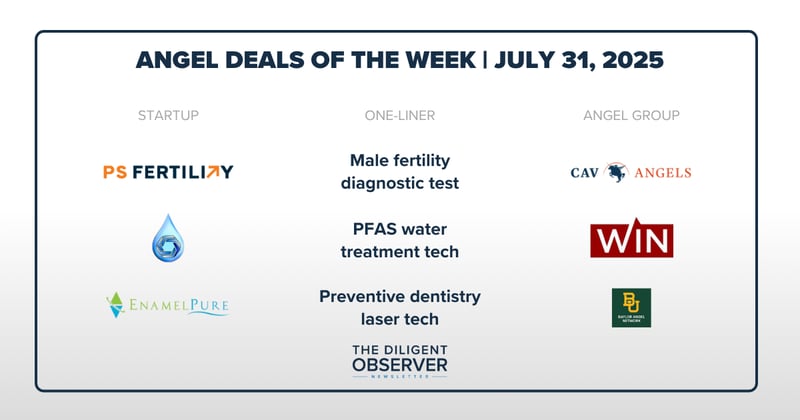 Dental lasers, pay-for-quality AI, and why customer rejection is better than an "A"