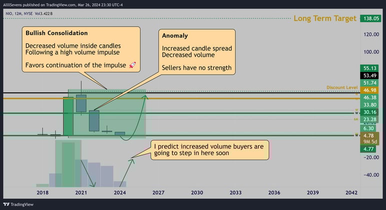 $NIO - Nio Inc