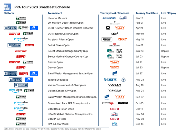 PPA Tour 2023 Broadcast Schedule