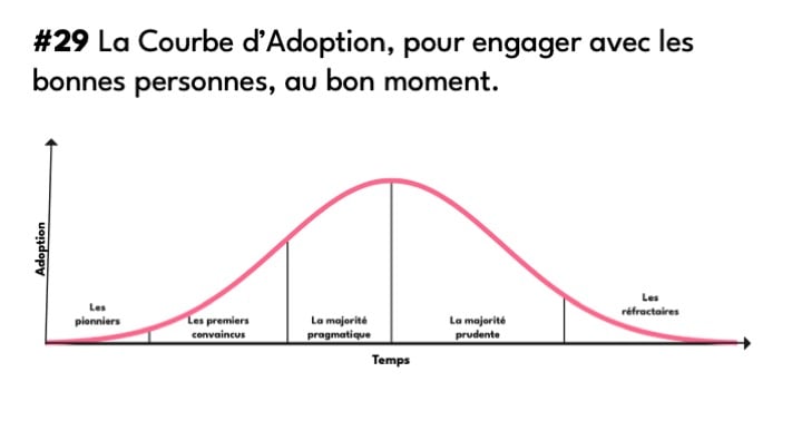 CS Booster #29 - 24 mars 2026