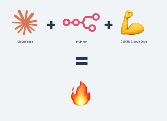 👨‍💻✨ Génère toutes tes automatisations n8n avec Claude Code [Tuto]