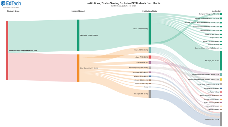 Hidden Geography of Online - All States