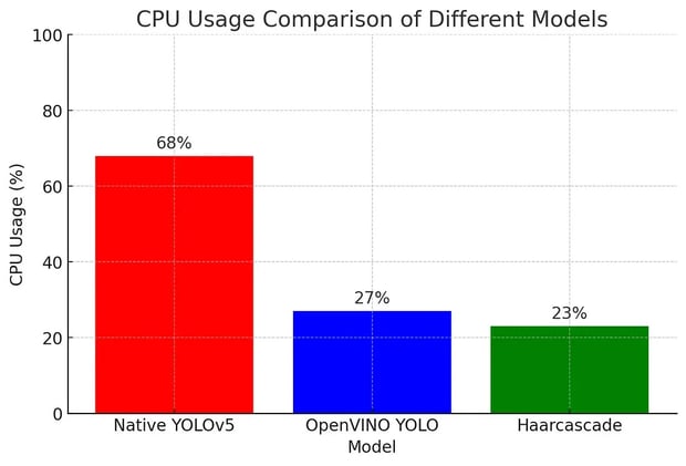 Vision AI weekly: Issue 12