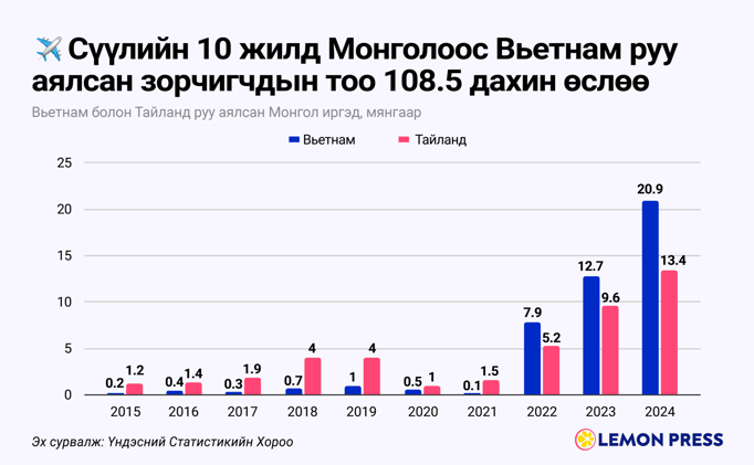 🏖️ Дүн өвлөөс далайн эрэг зоригсод