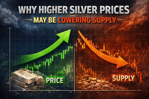 WHY HIGHER SILVER PRICES MAY BE LOWERING SUPPLY ⚠️🥈