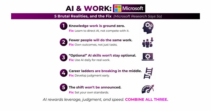 New Research Shows Which Jobs AI Can Actually Do (And Which It Can’t)