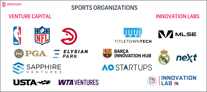 #143 💰 Sports Orgs: The New VCs in Town