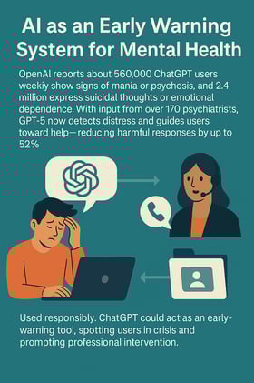 Can AI be an early mental health warning system?