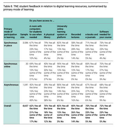 Separate but not equal