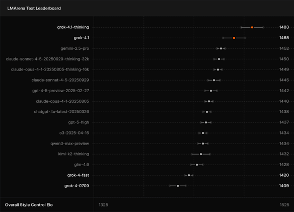 xAI's Grok 4.1 Sets New Standard for Emotional and Human-Aligned AI 🤖