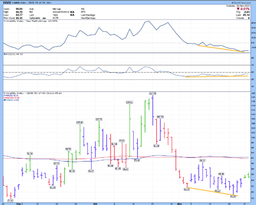 Market Timing and Price Projections