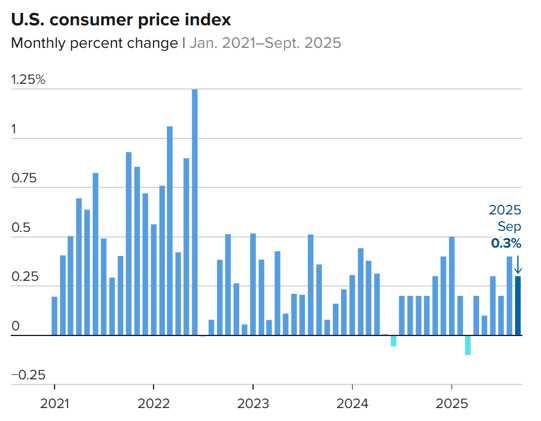 Alternative Investing Report - October 27, 2025