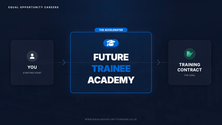 📩 Access the Future Trainee Academy