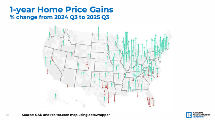 9 graphs that tell the story of housing NOW