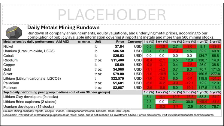 Daily Metals Mining Rundown for 18 Mar 2026 (after-market ASX)