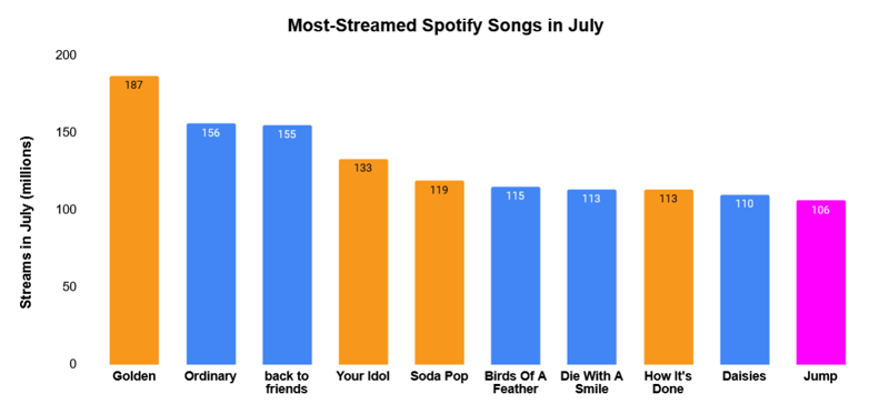 This is officially the summer of K-pop