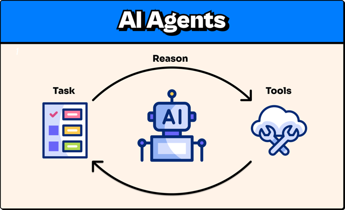 🦥AI Agents For Dummies