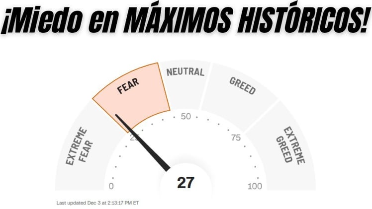 El ACTIVO que ESTÁ ANTICIPANDO los MOVIMIENTOS de WALL STREET