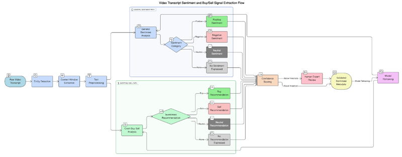 Intro Guide to Startup Automations