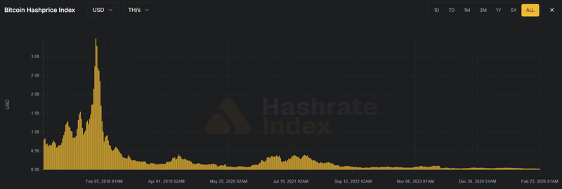 Vicino al punto di svolta!?