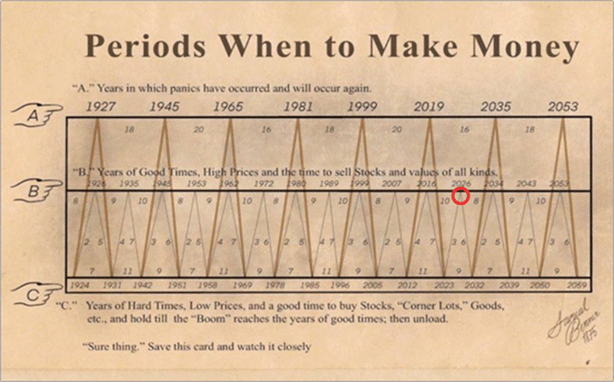 Atrapados en este "Pesimismo a corto plazo, auge a largo plazo"