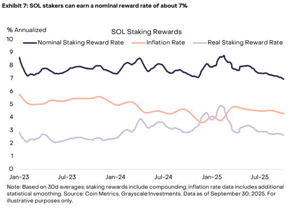 Talk Your Book: Staking Your Crypto for Yield