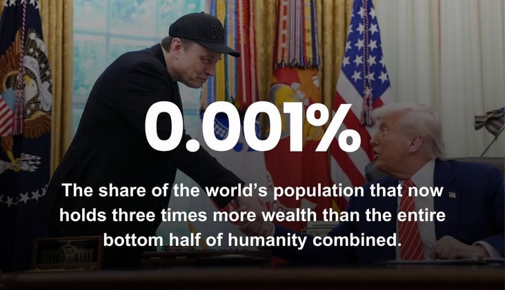 🌅 Where Global Wealth Inequality Stands Today