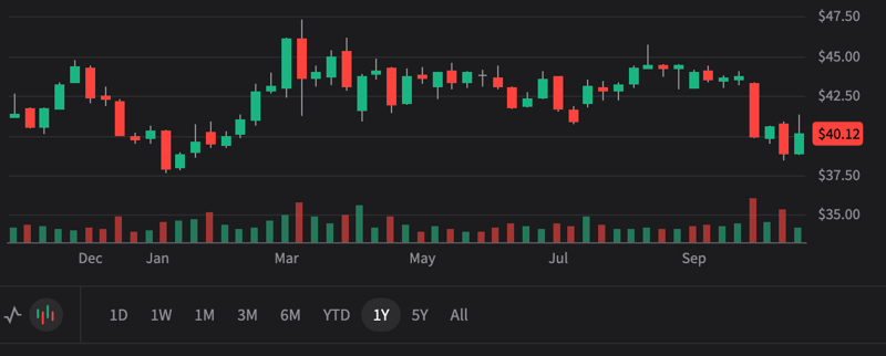 VZ 3Q25 - A little static. Cleared up by Jan 26? Bull case $56 Bear case $35