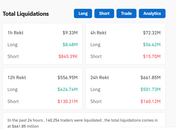Your weekly Market Outlook