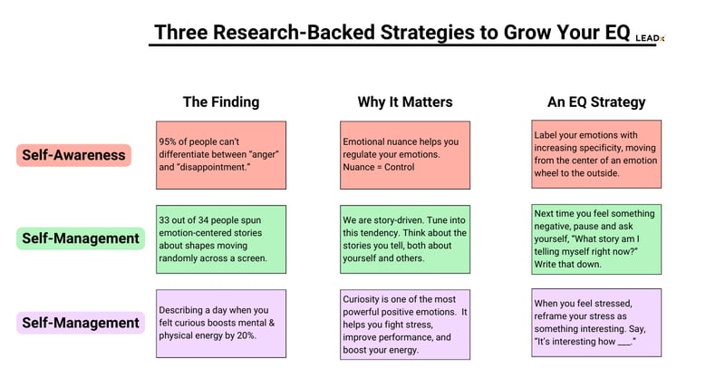 Three Science-Backed Strategies To Grow Your Emotional Intelligence