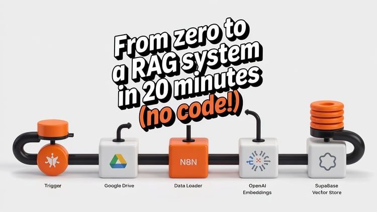π€― From Zero To A RAG System In 20 Minutes (No Code!)