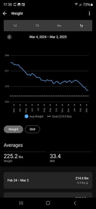 It may not look like it...