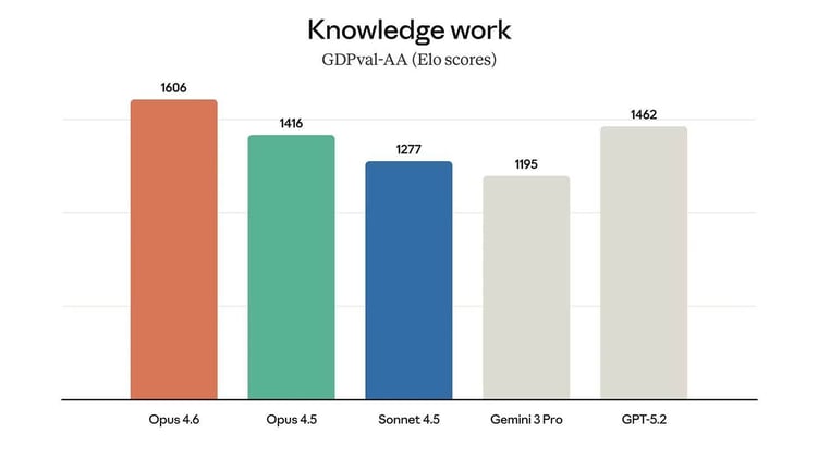 🧰 Anthropic launches Opus 4.6 With Agent Teams