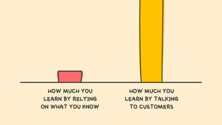 How to talk to customers at scale without burning them out